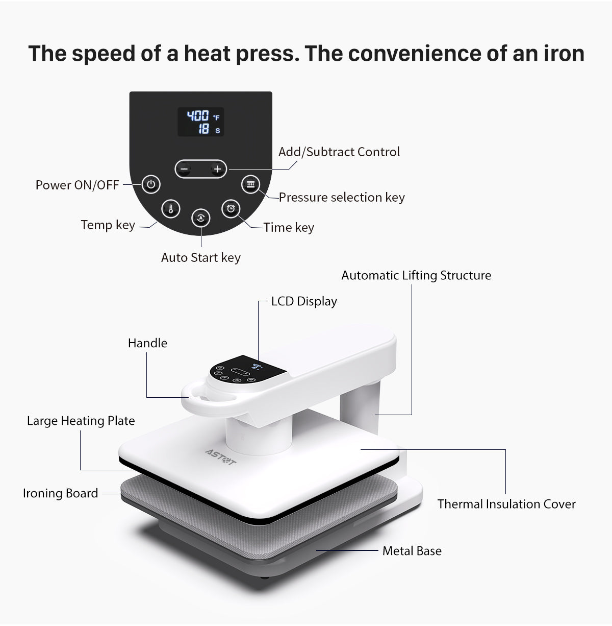 15"x15" Commercial Smart Auto Heat Press | Single Station