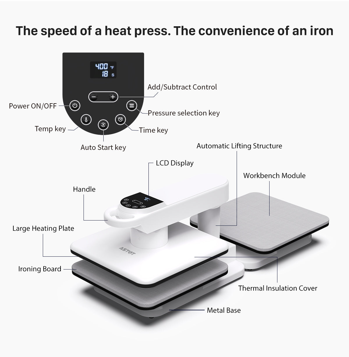 AP8-D Commercial Dual Station Automatic Heat Press | 15x15 Inch, 360° Swivel with Smart Pressure Control & Auto Release