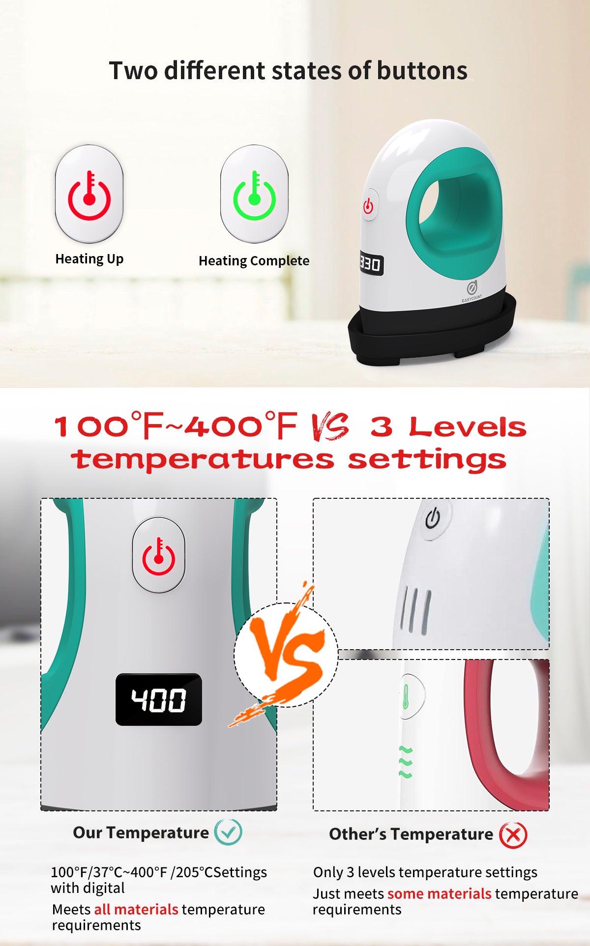 Mini Digital Heat Press | Commercial-Grade Portable Craft Press for Small-Batch Projects