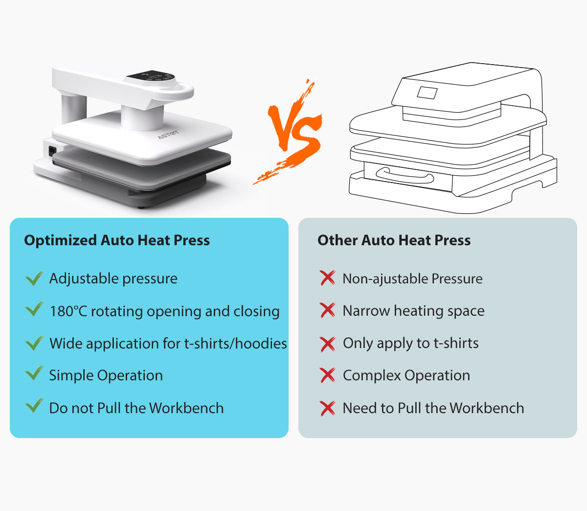 15"x15" Commercial Smart Auto Heat Press | Single Station