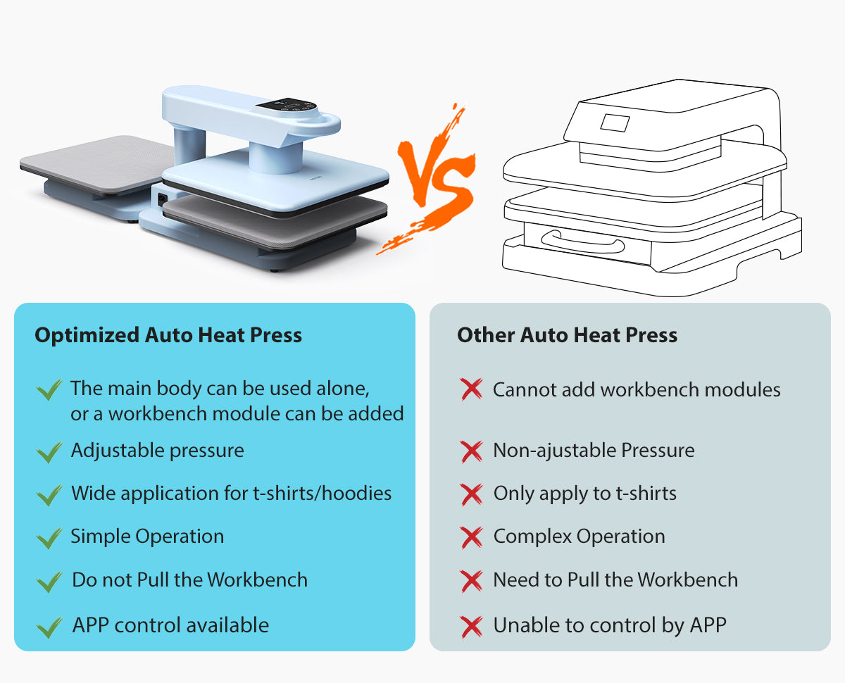 15"x15" Dual Station Automatic Heat Press Machine - Industrial Grade for Commercial Garment Production