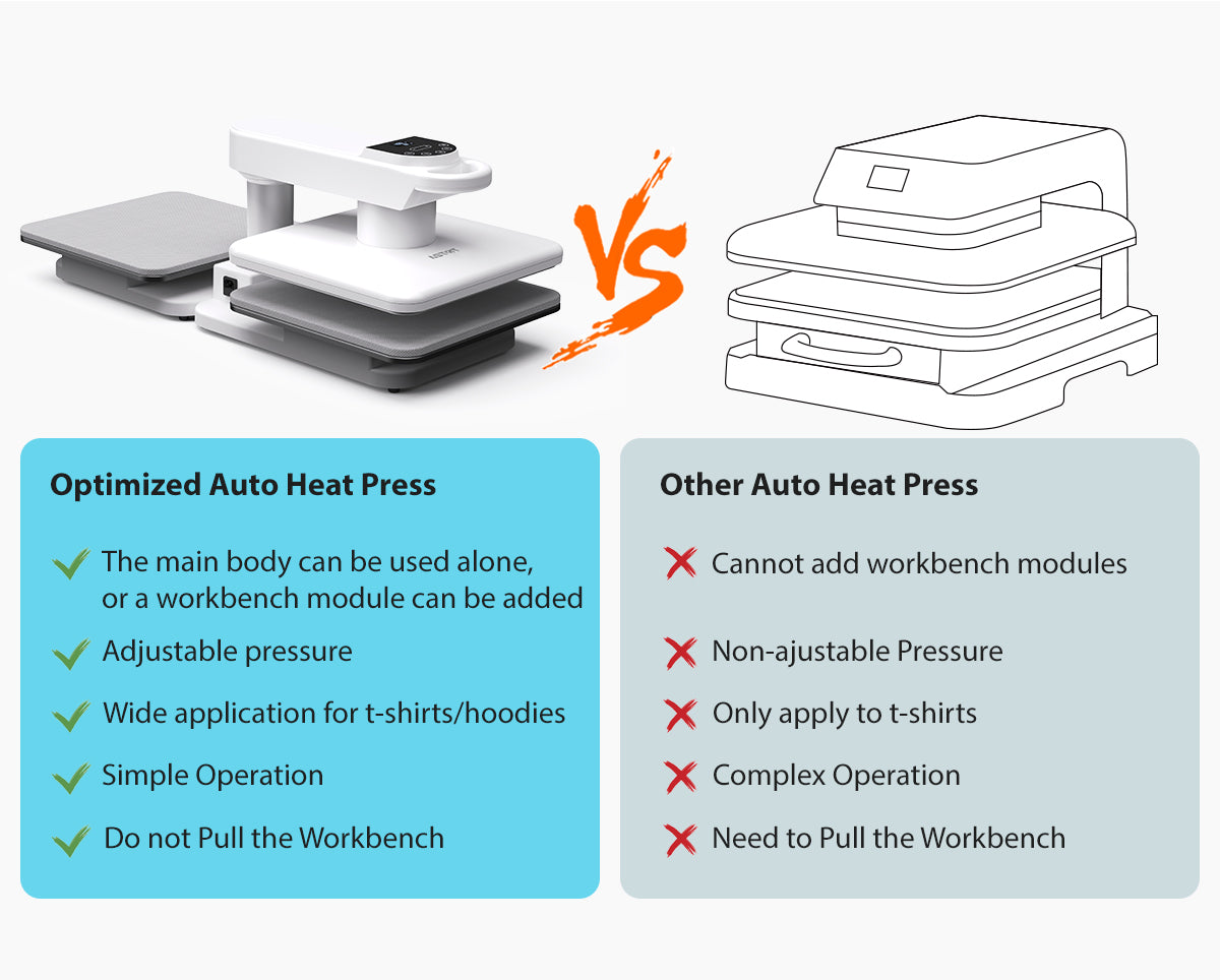 AP8-D Commercial Dual Station Automatic Heat Press | 15x15 Inch, 360° Swivel with Smart Pressure Control & Auto Release
