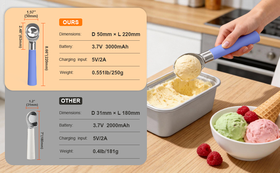 Professional Thermostatic Heated Ice Cream Scoop – Effortless Ice Cream Serving