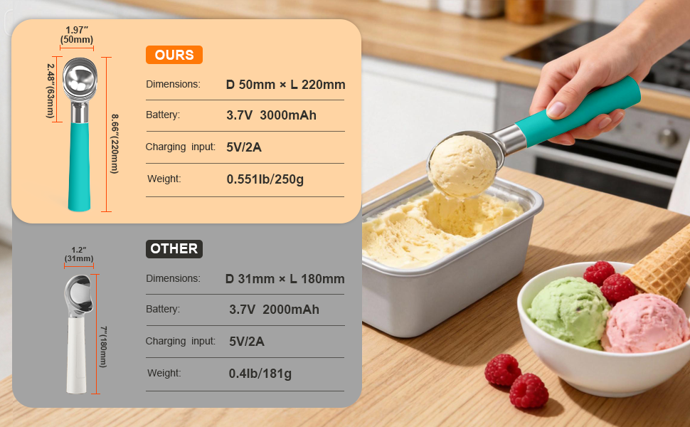 10.01 Commercial Thermostatic Heated Ice Cream Scoop