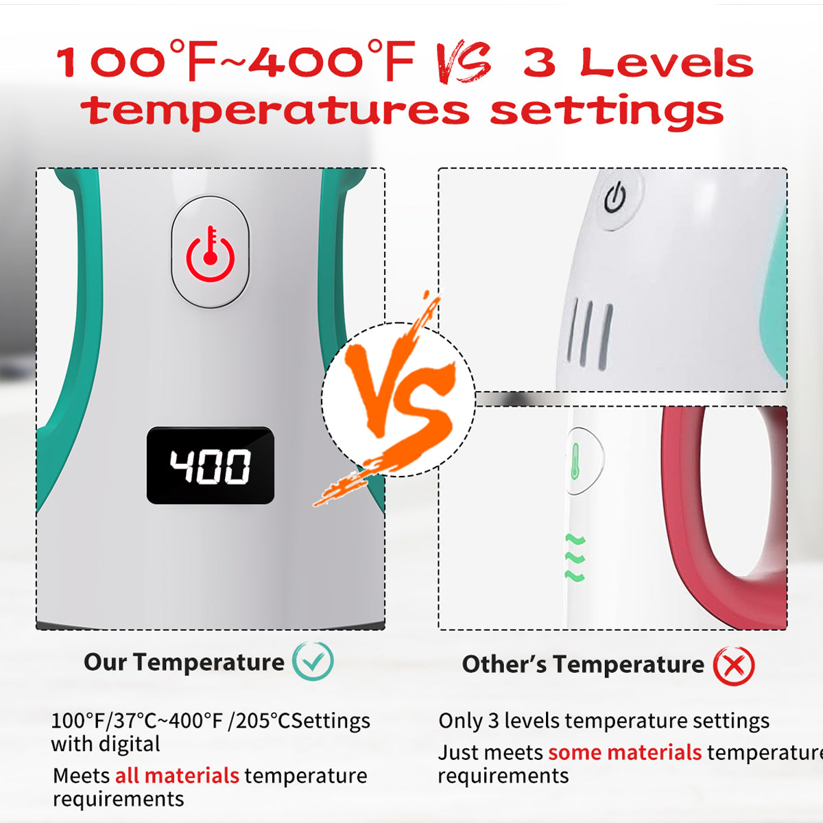 Mini Digital Heat Press | Commercial-Grade Portable Craft Press for Small-Batch Projects