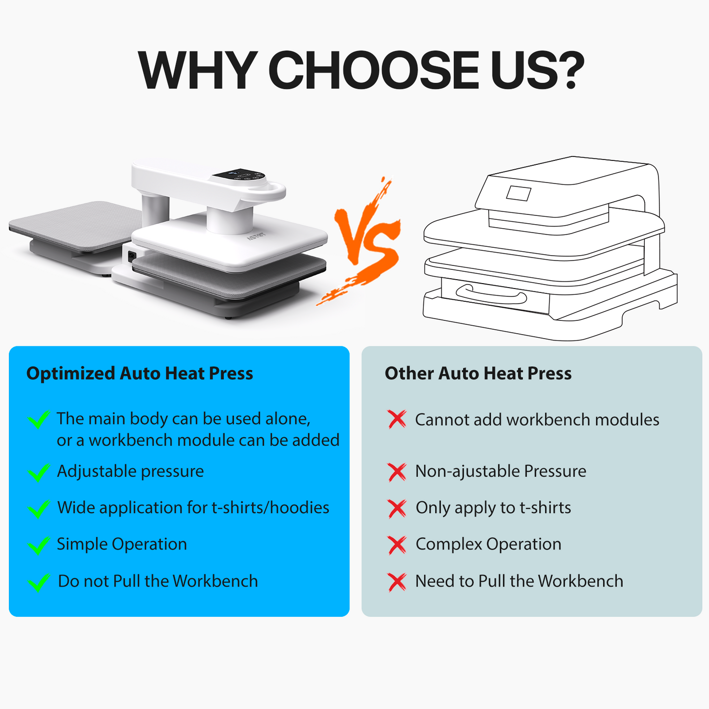 AP8-D Commercial Dual Station Automatic Heat Press | 15x15 Inch, 360° Swivel with Smart Pressure Control & Auto Release