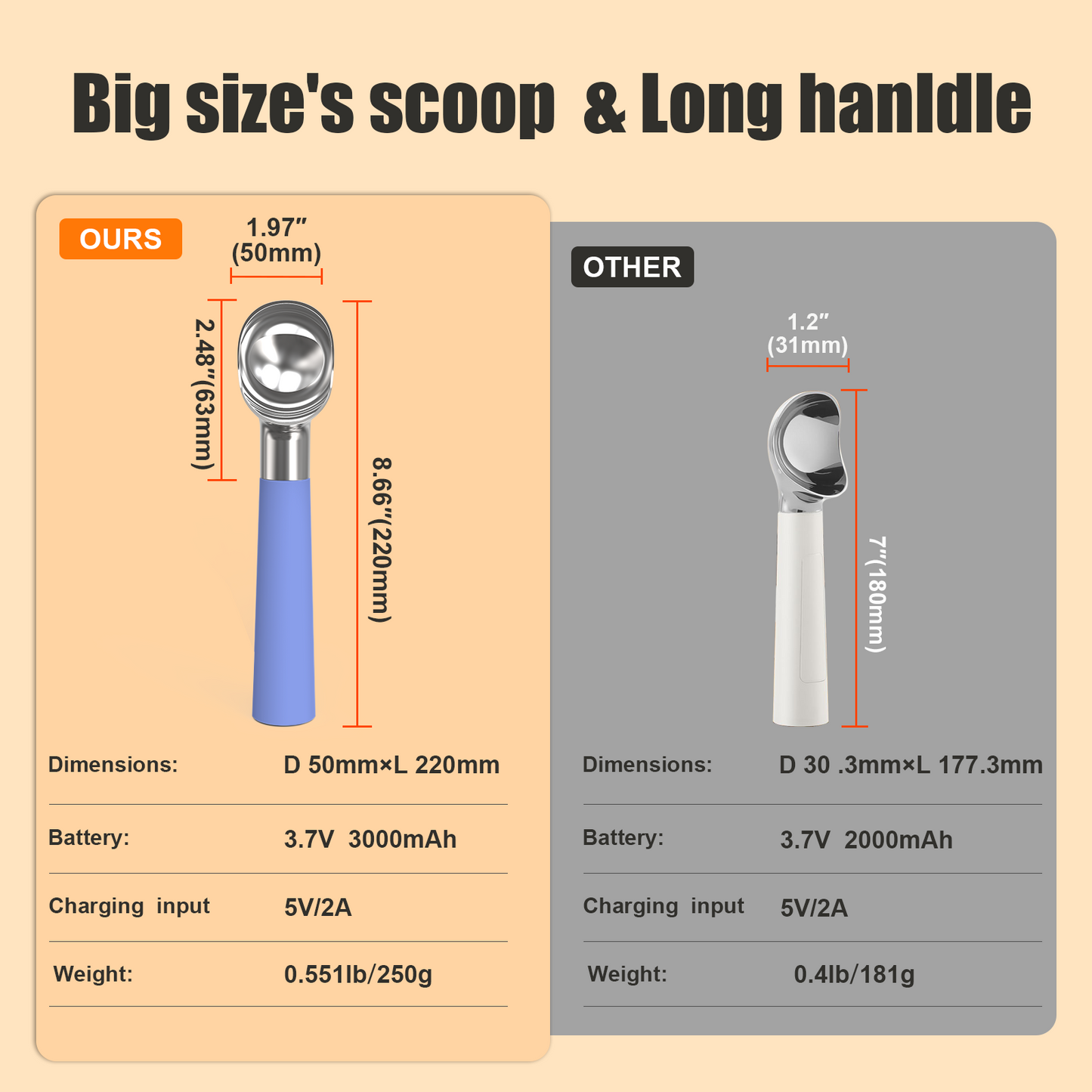 Professional Thermostatic Heated Ice Cream Scoop – Effortless Ice Cream Serving