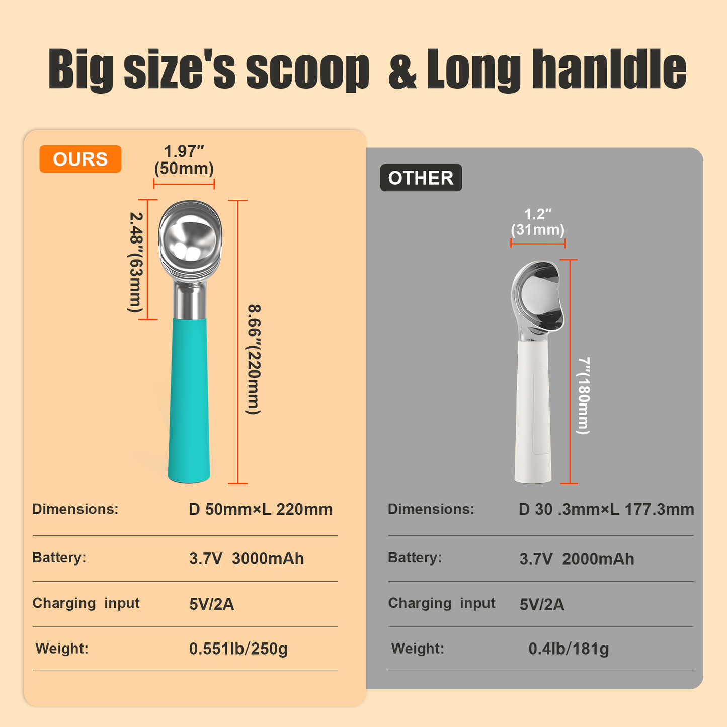 10.01 Commercial Thermostatic Heated Ice Cream Scoop